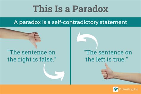 simple definition of paradox.